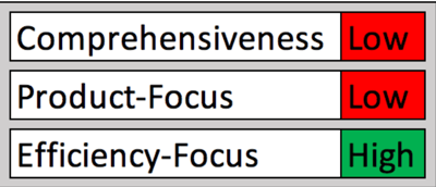 Agile Part 2  Agile Methodology Lean_Callibrity