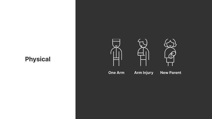 A slide labeled ‘Physical’ with three images of stick figures, the left image represents a person with one arm, the middle someone with an arm injury, and the right image a person holding a baby, labeled ‘New Parent’
