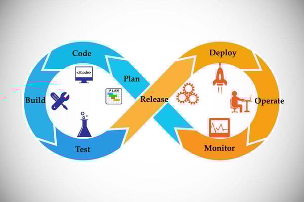 what is devops_calibrity