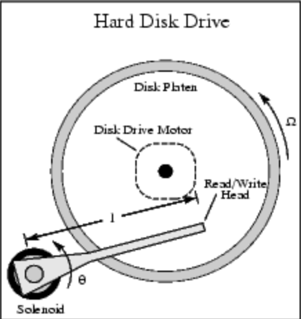 hard disk reader_Callibrity