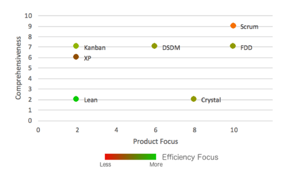 agile framework_Callibrity