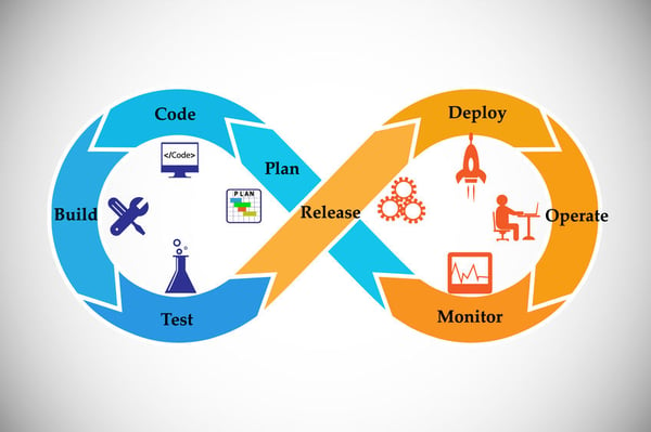 what is devops_calibrity