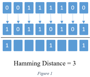 figure1