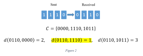 figure2