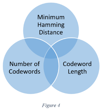 figure4