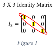 figure1