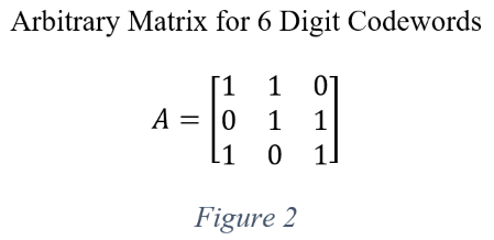 figure2