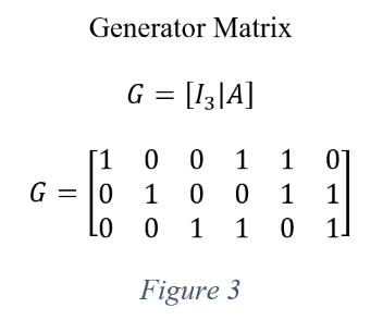 figure3