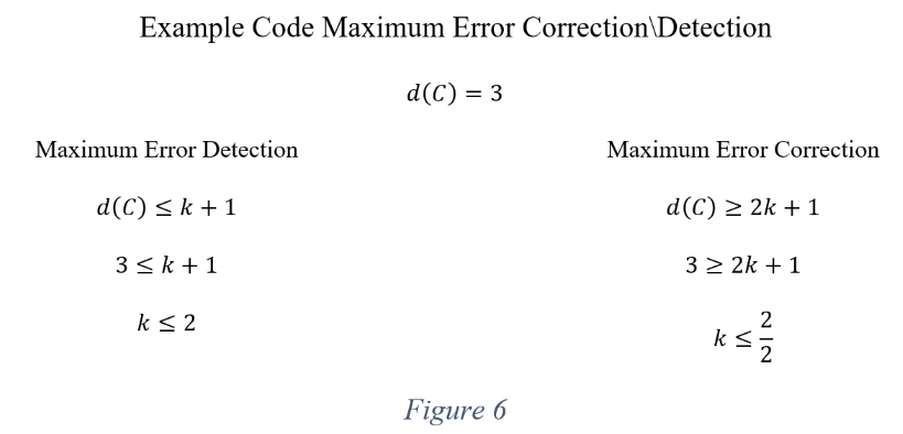 figure6