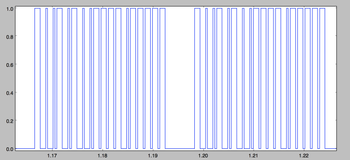 Graph of detected doorbell code