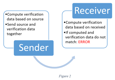 figure2