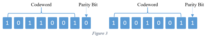 figure3