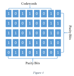 figure4